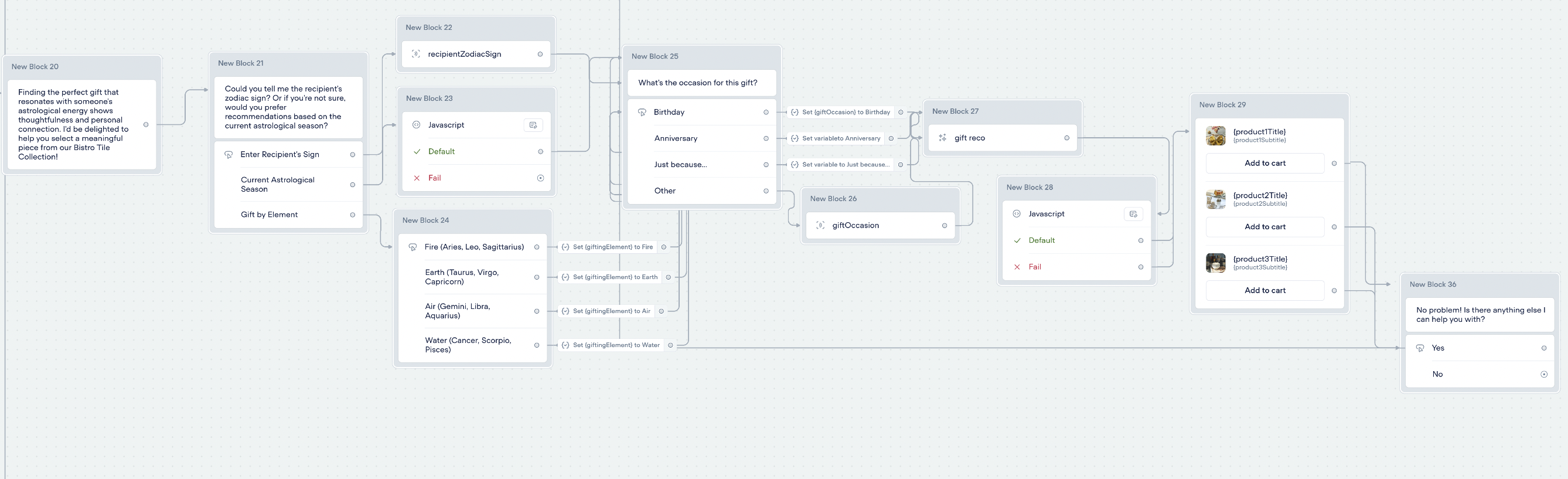 Architecture diagram showing product database and zodiac information systems and their integration points